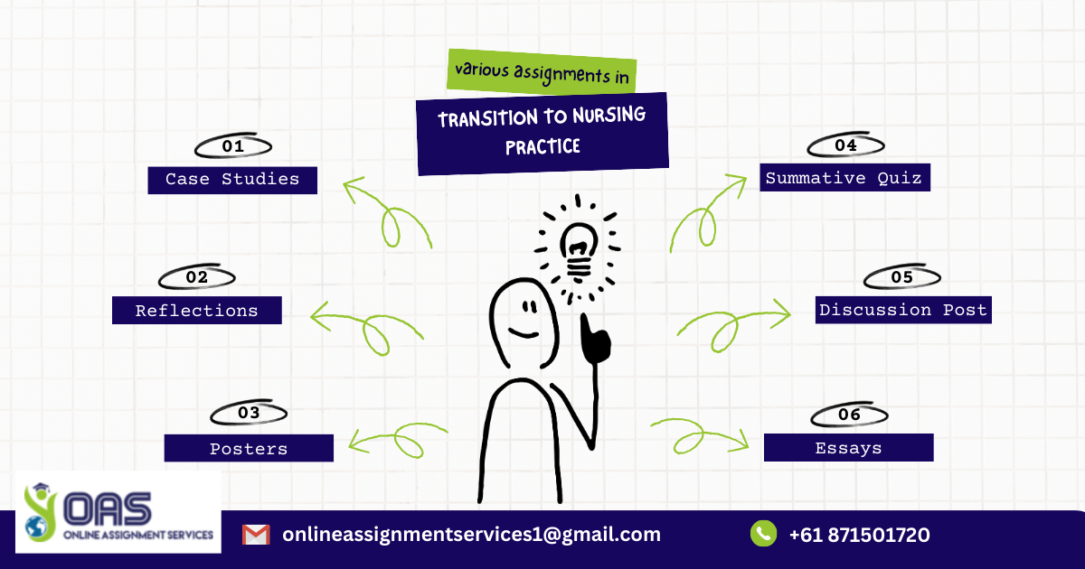 Various types of assignment in Transition to Nursing Practice