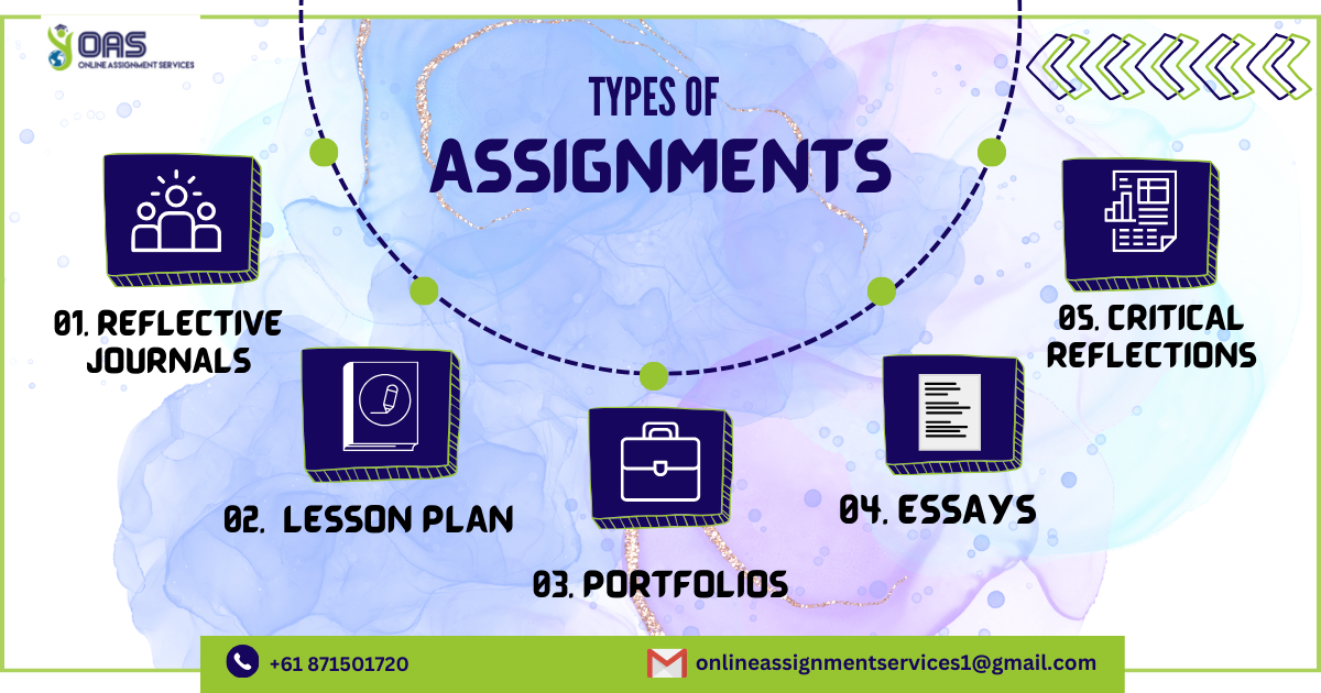 Types of Assignments we provide Assignment Help for