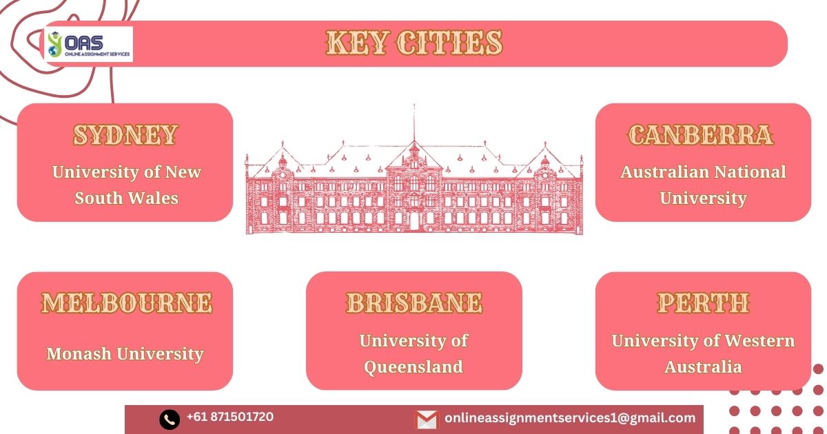 Key Cities, Australia