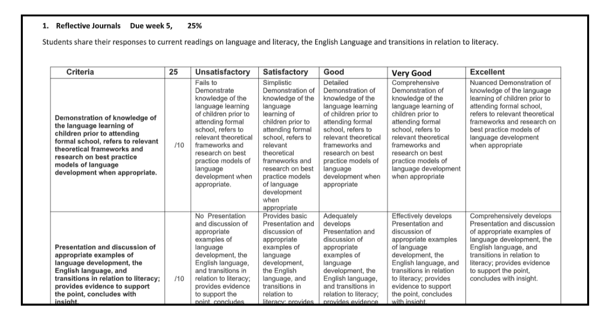 Assignment Criteria for Reflective Journal