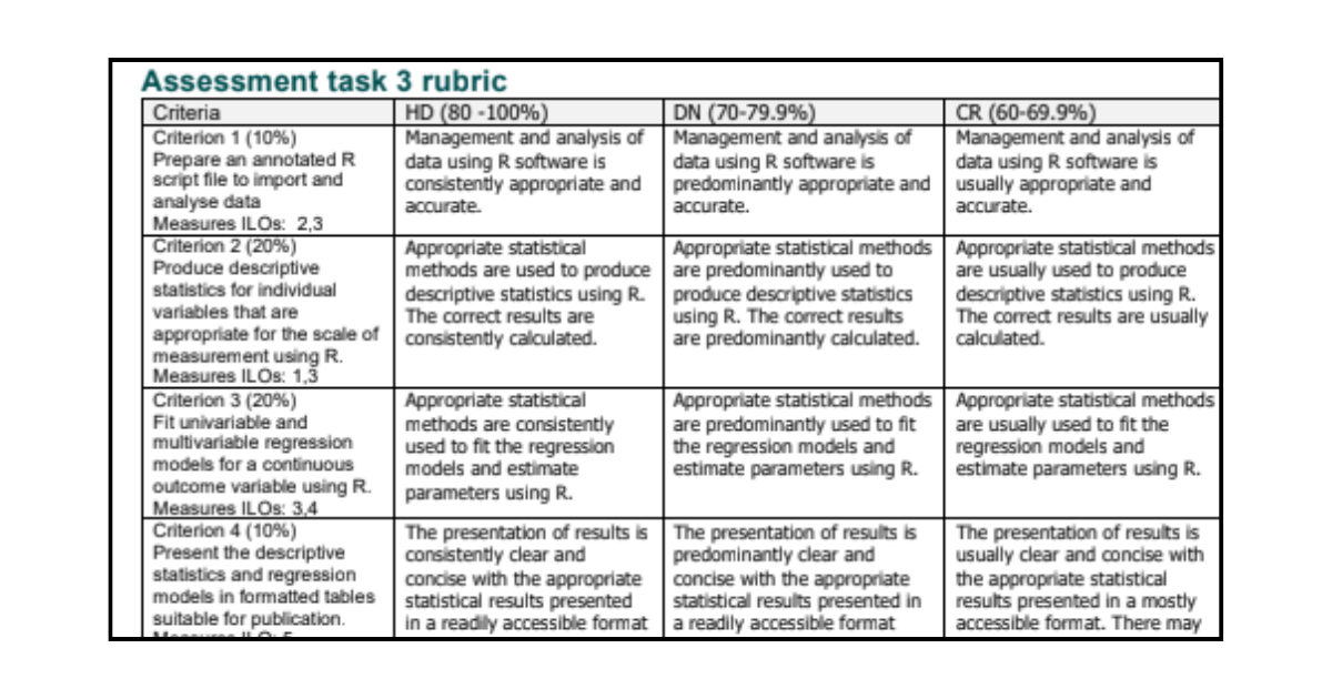 Annotated R script Assignment Example