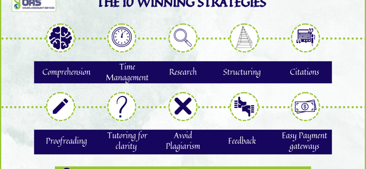 THE 10 WINNING STRATEGIES for Academic Assignment Help in Australia