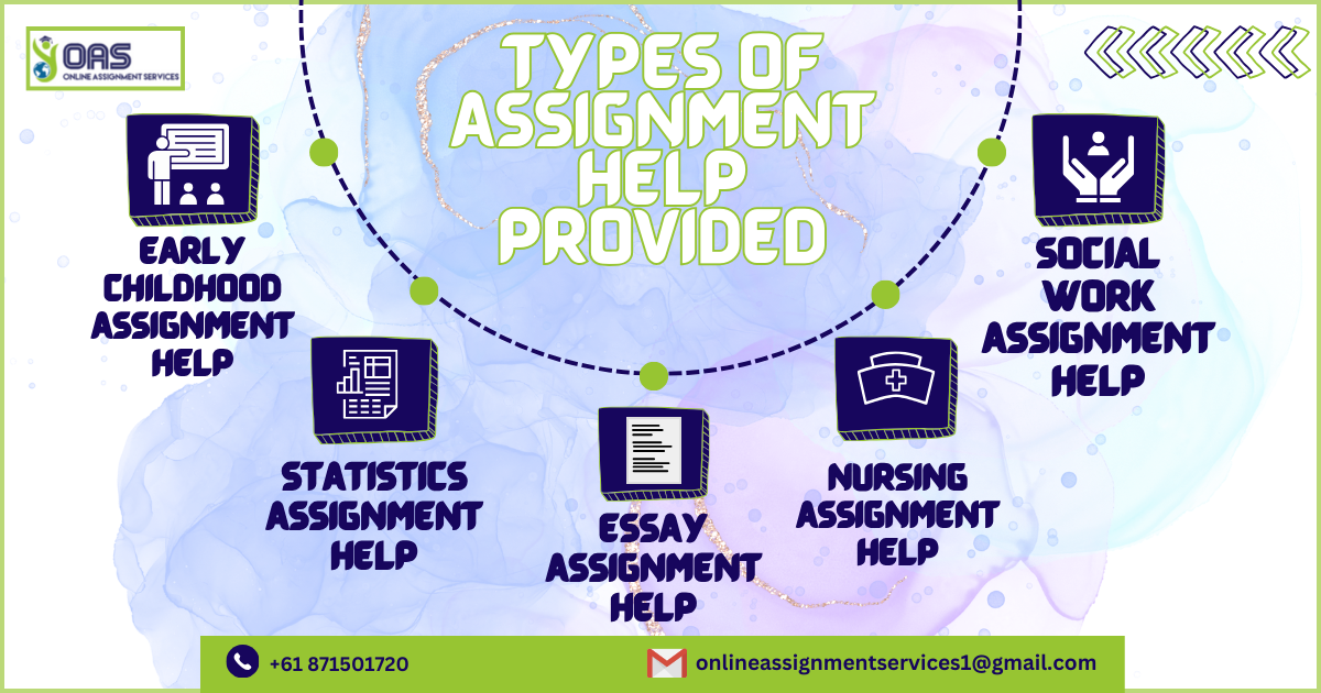 Types of Assignment Help provided in Melbourne