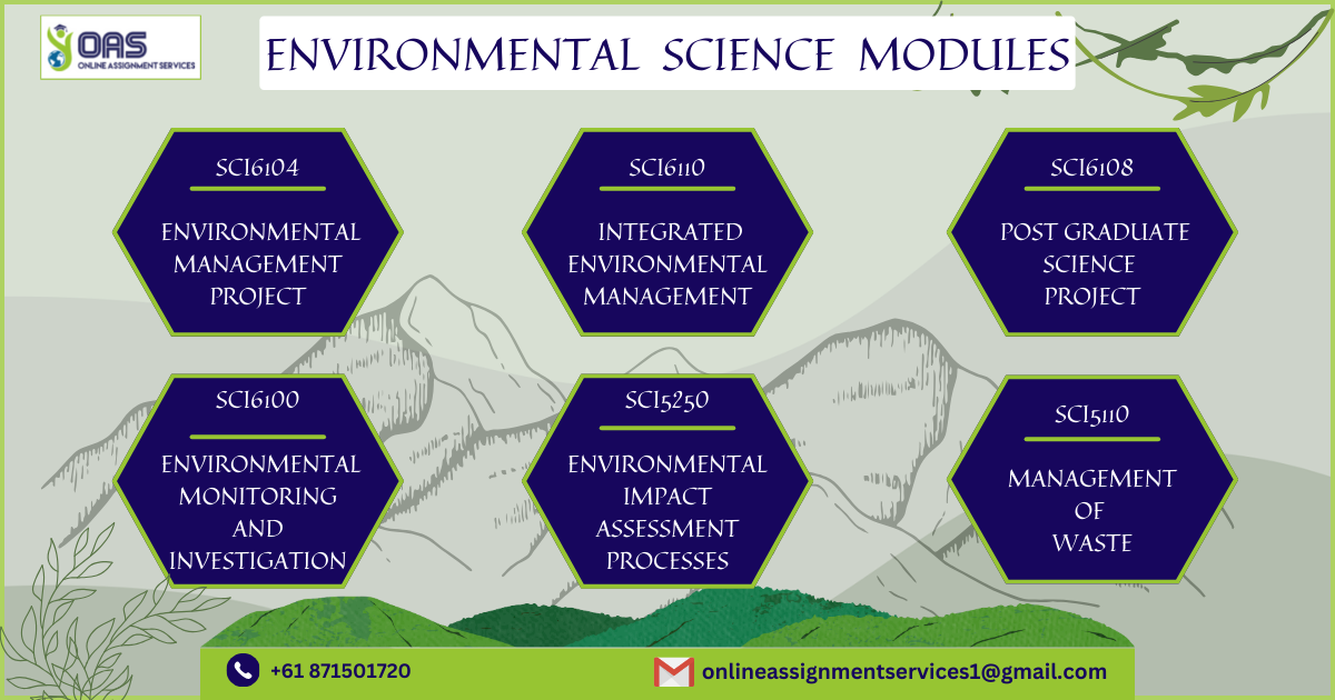 Environmental Science Assignment Help for the Modules.