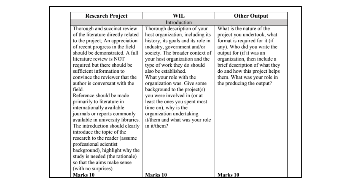 An Assignment Sample from the first Module