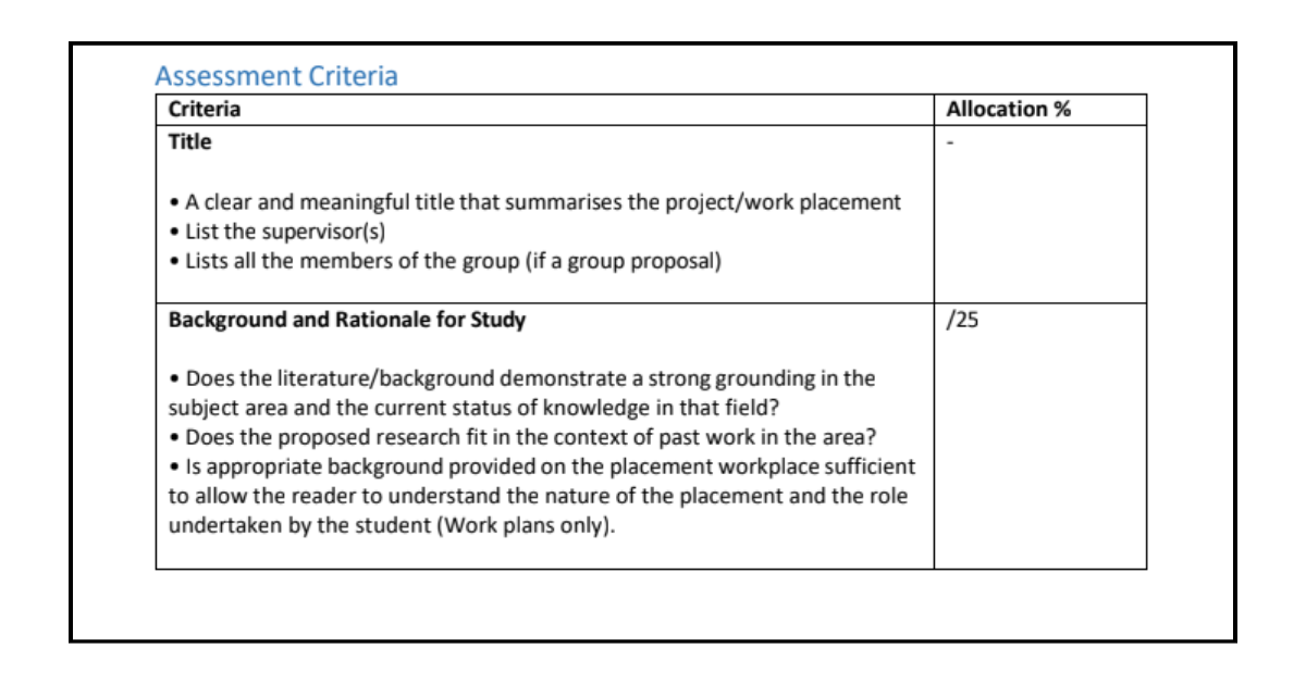 An Assignment Sample for the second Module