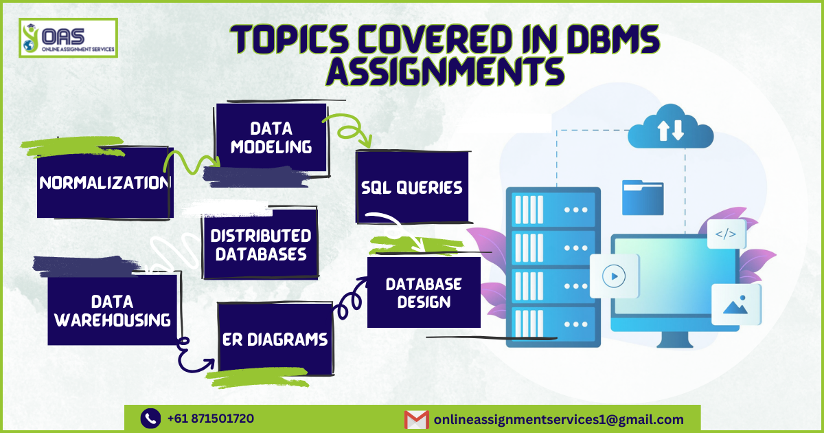 Topics covered in DBMS Assignments