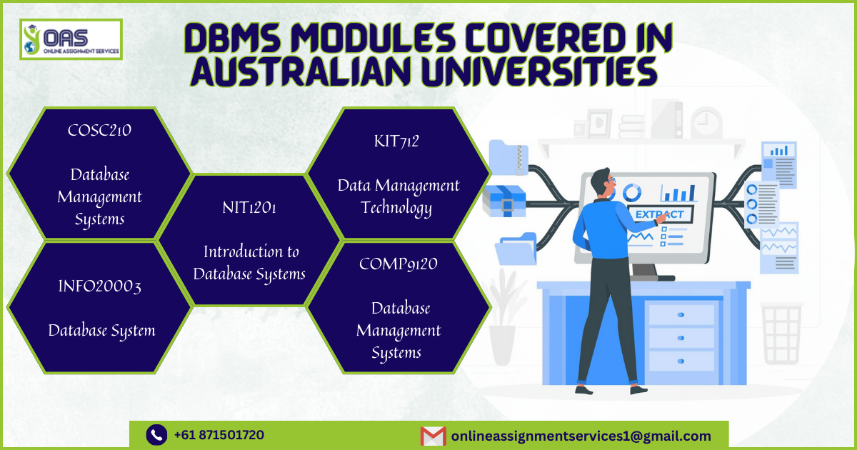 Database Management Systems Assignment Modules covered in Australian Universities