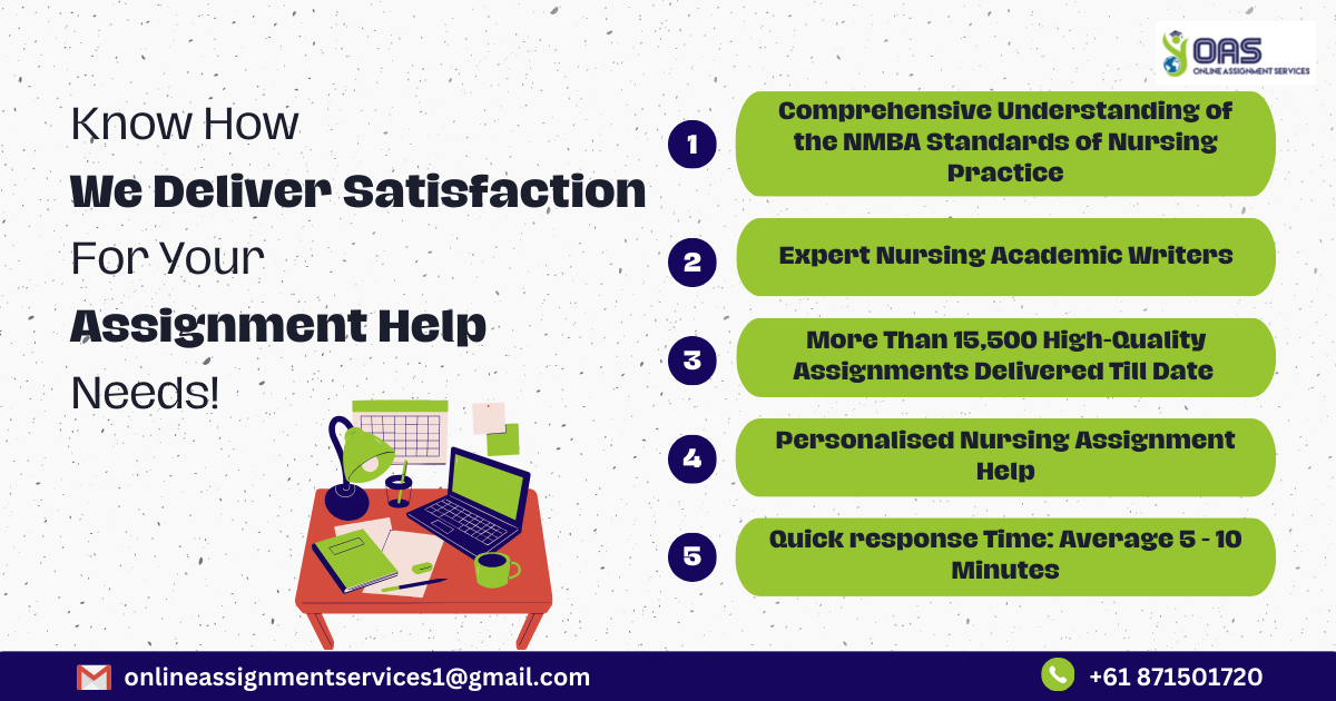 Know how we deliver quality nursing assignment help.