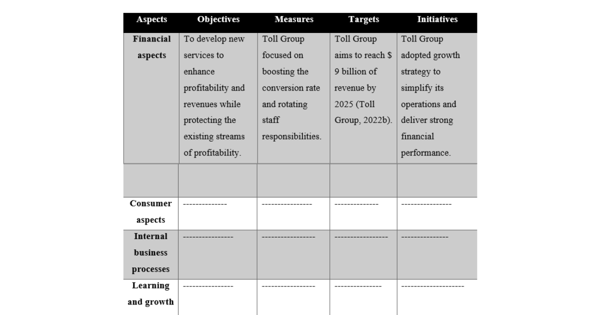 MBA600 Balanced Scorecard