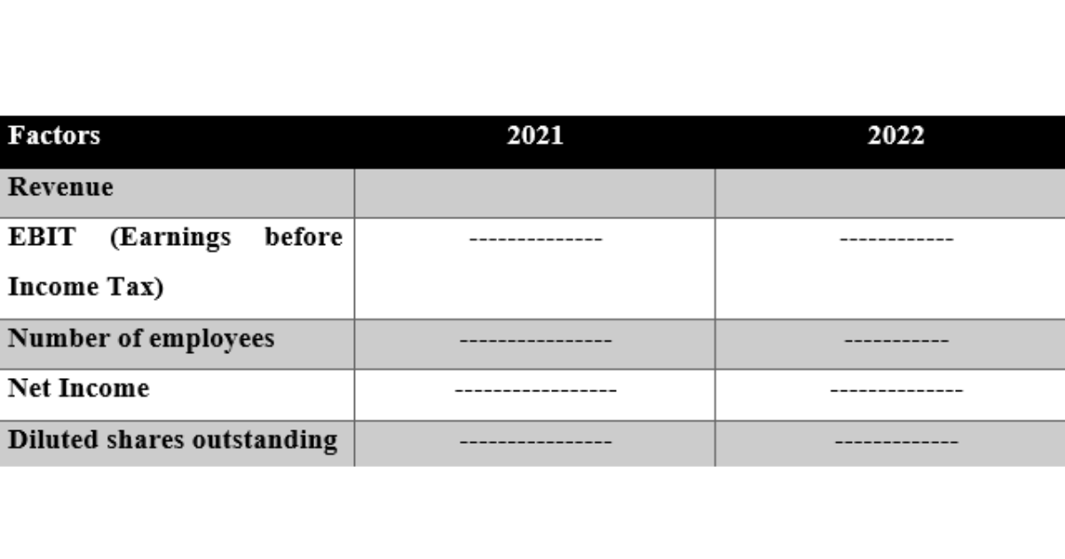 MBA600 Performance Measurement Indicators