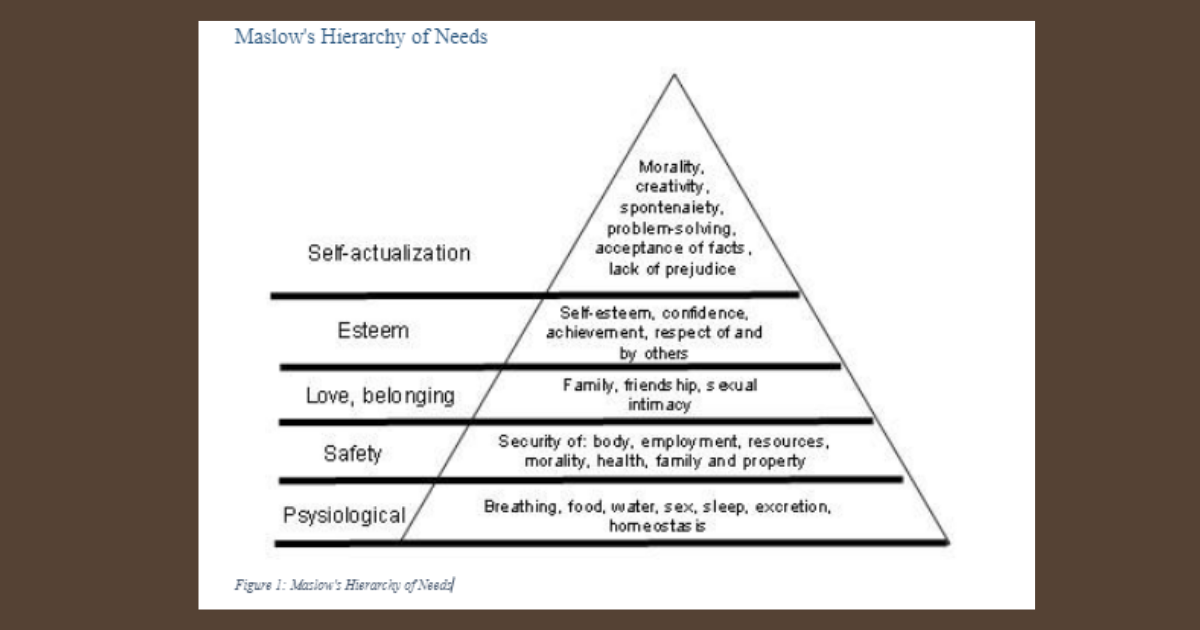 Maslow's Hierarchy of needs MGT200