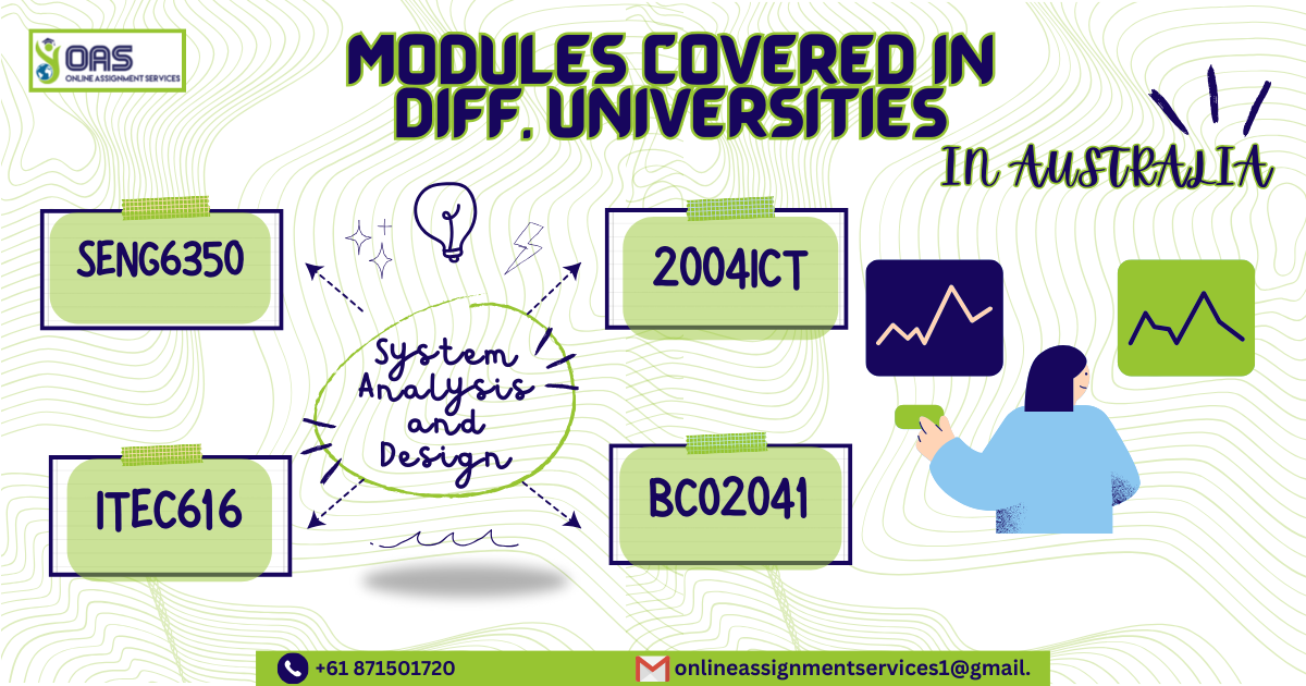 Modules covered in Different Universities in Australia