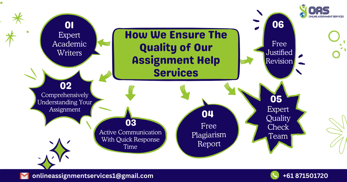 Know how do we ensure the quality of our assignment help services.