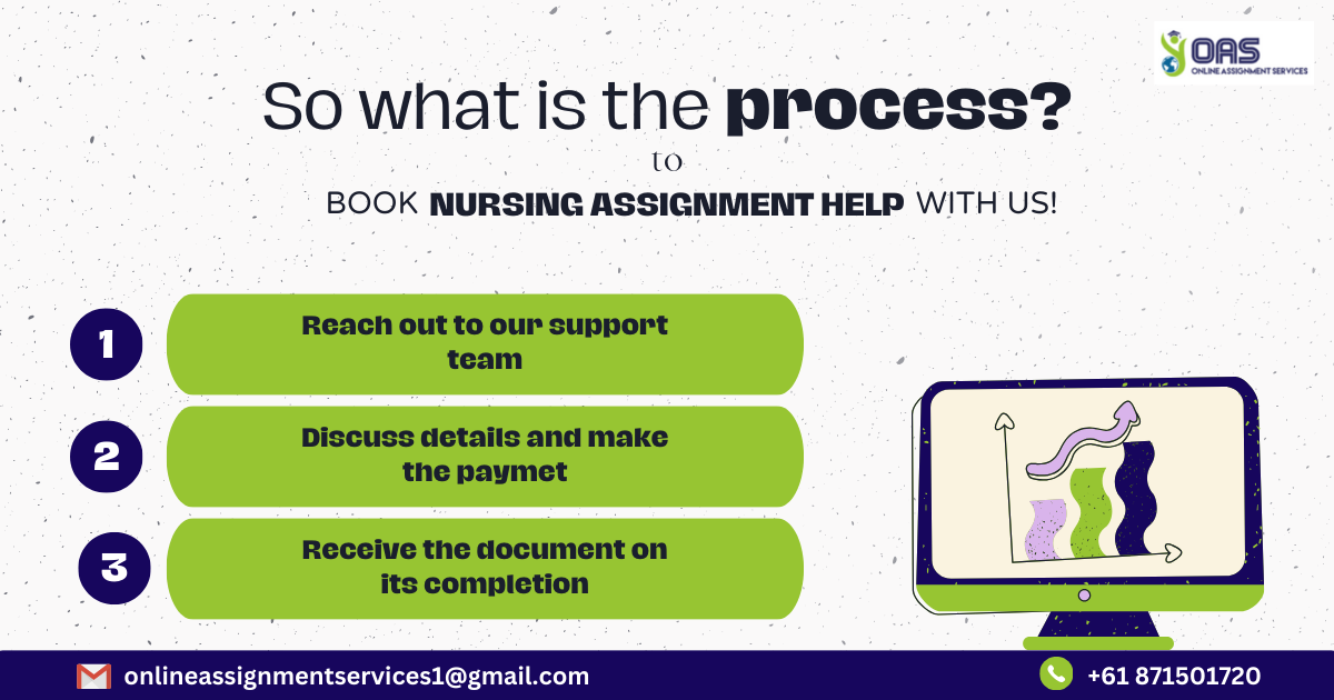 To book your nursing assignment, follow the steps.