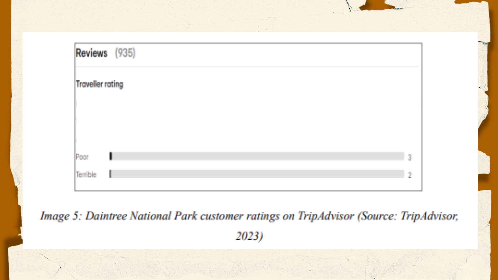 7258THS Daintree National Park customer ratings on TripAdvisor Screenshot