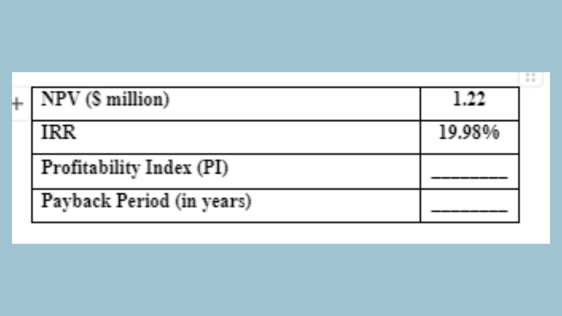 ACCT6004 Capital Budgeting Parameters Table