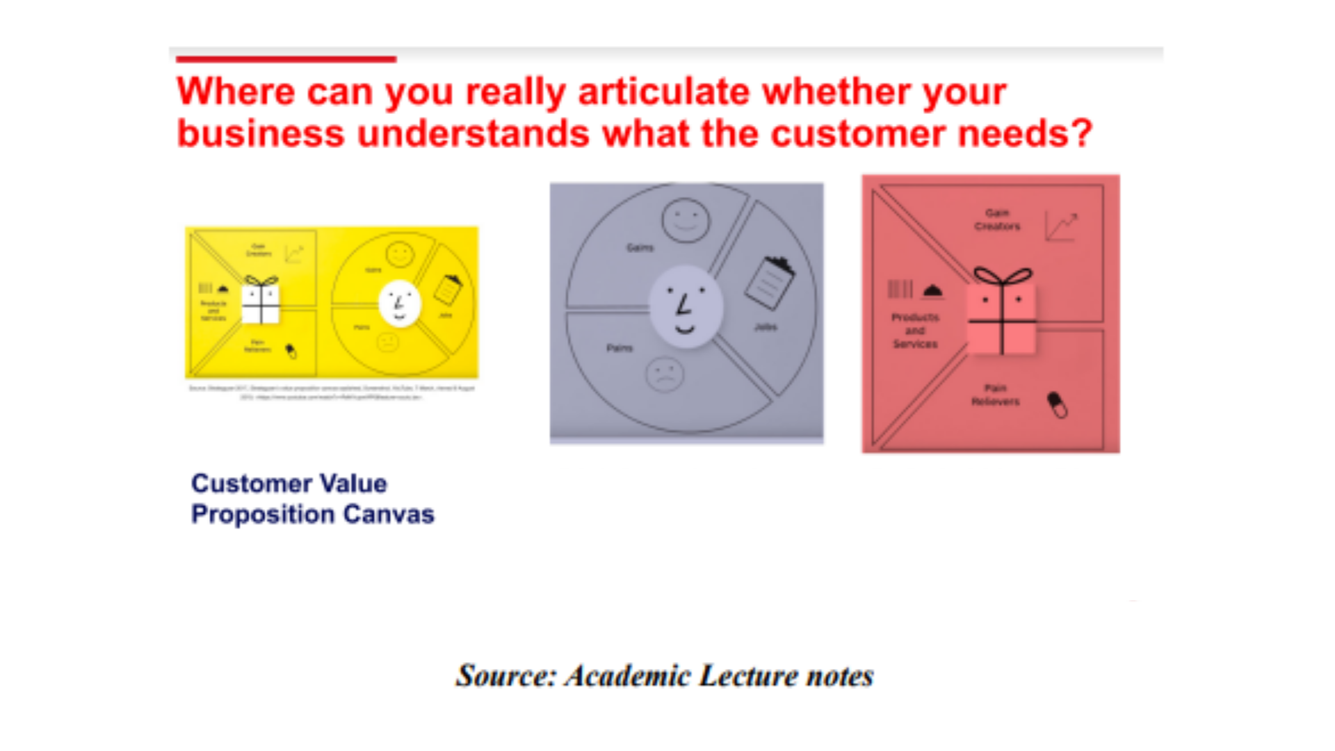 BUSM4448 Customer Value Proposition Canvas diagram