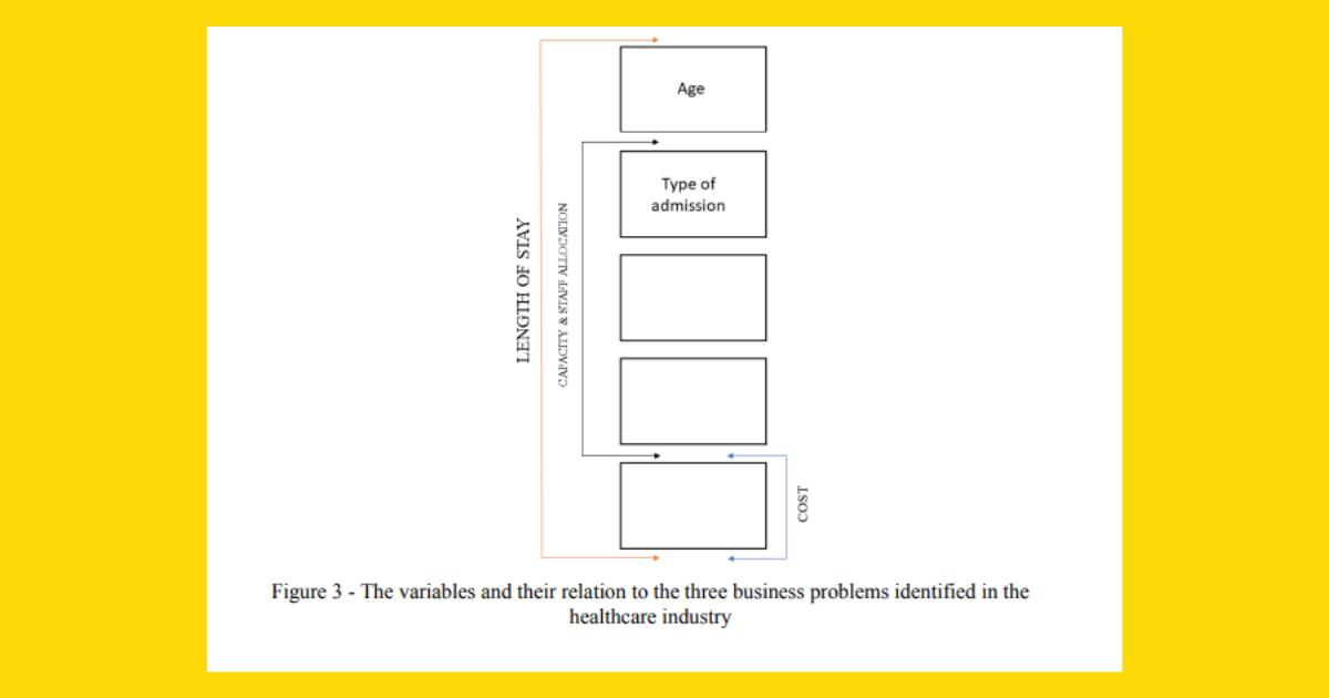 DATA6000 Figure 3