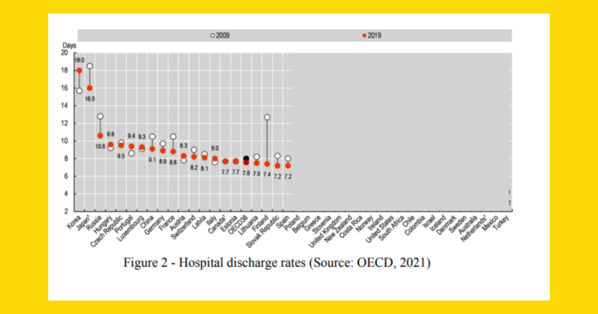 DATA6000 Hospital discharge rates figure