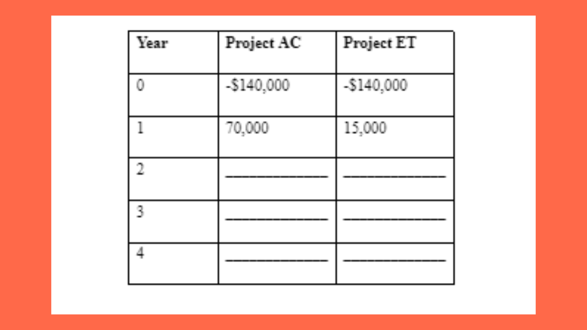 GSBS6385 IRR Table