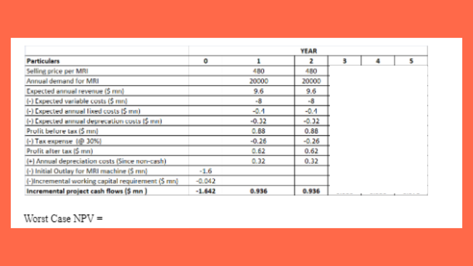 GSBS6385 Incremental work flows where net working capital exceeds by 5 percent Table