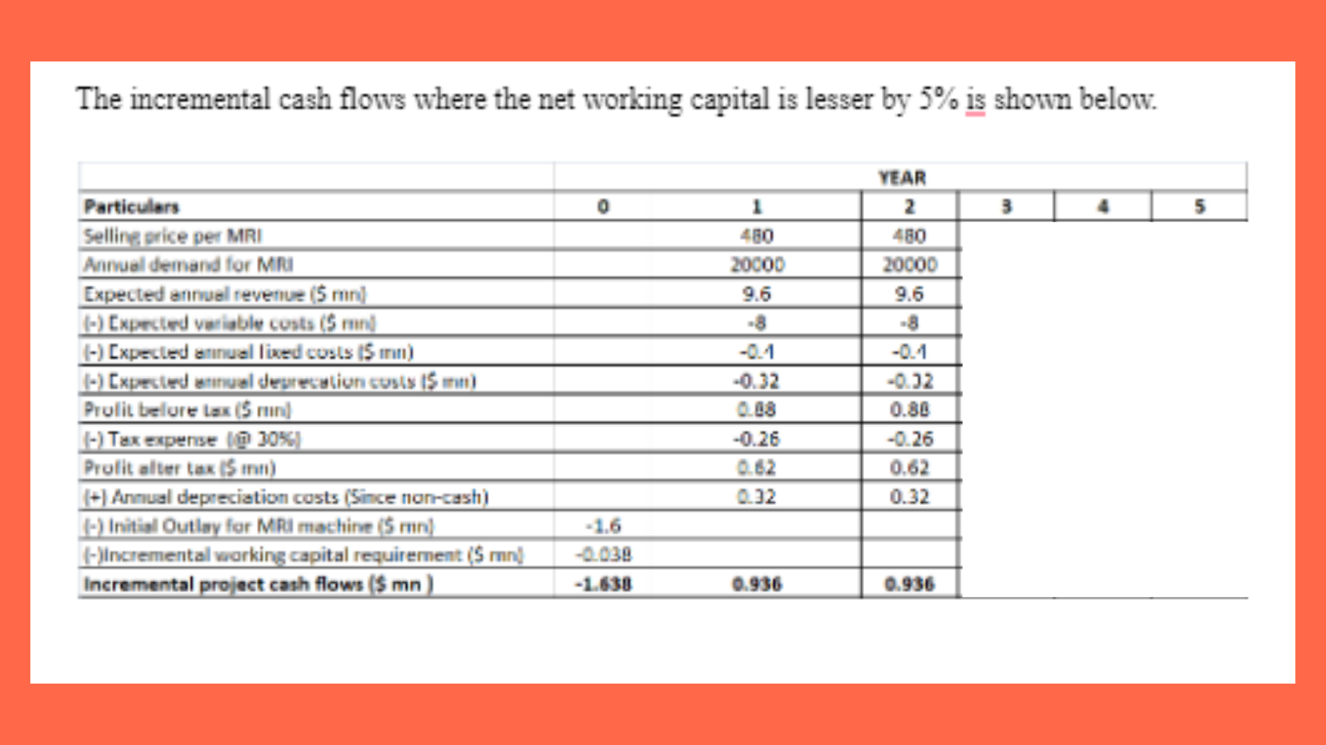 GSBS6385 Incremental work flows where net working capital is lesser by 5 Percent Table