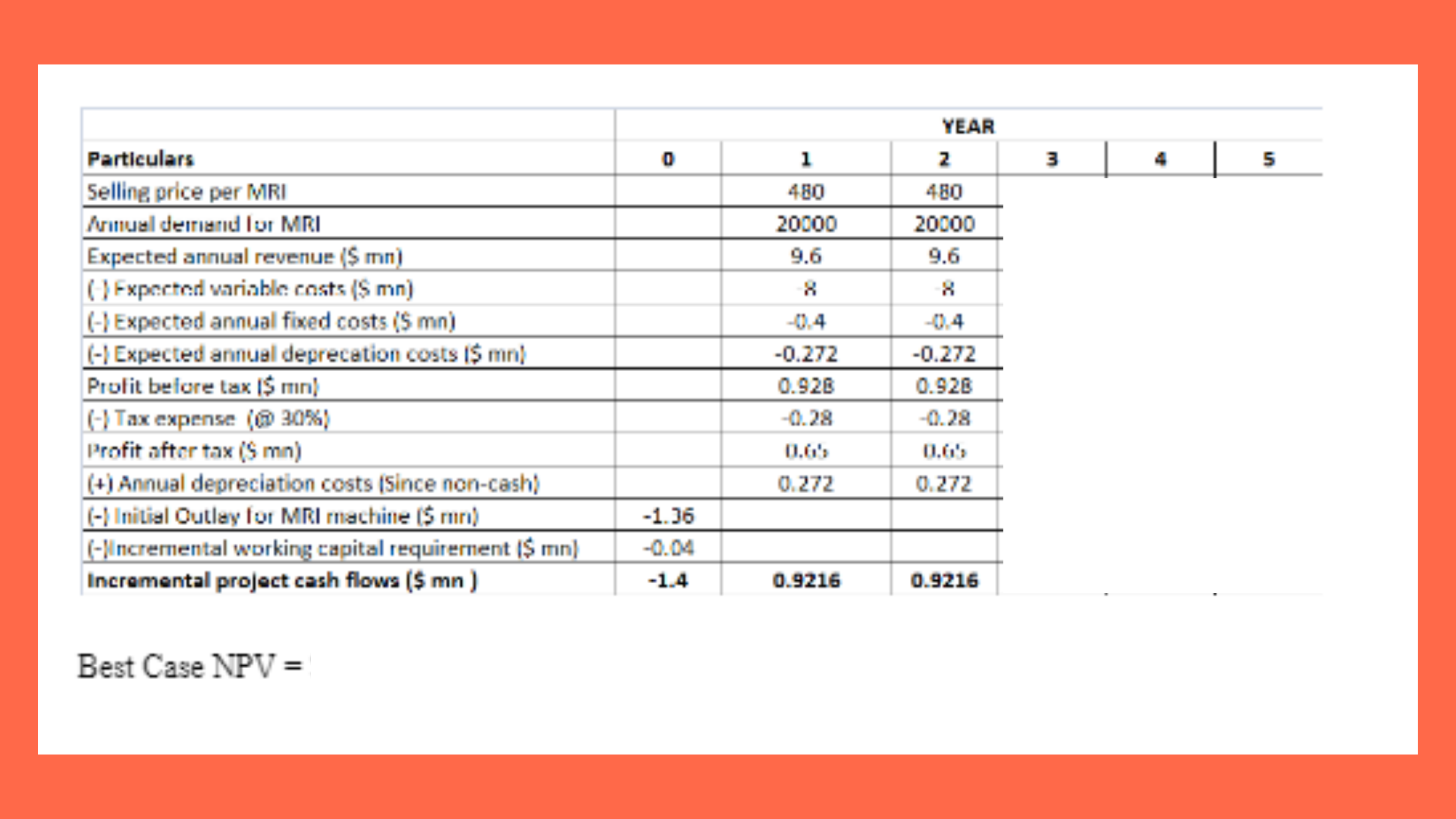 GSBS6385 incremental cash flows where the initial equipment cost decreases by 15 percent Table