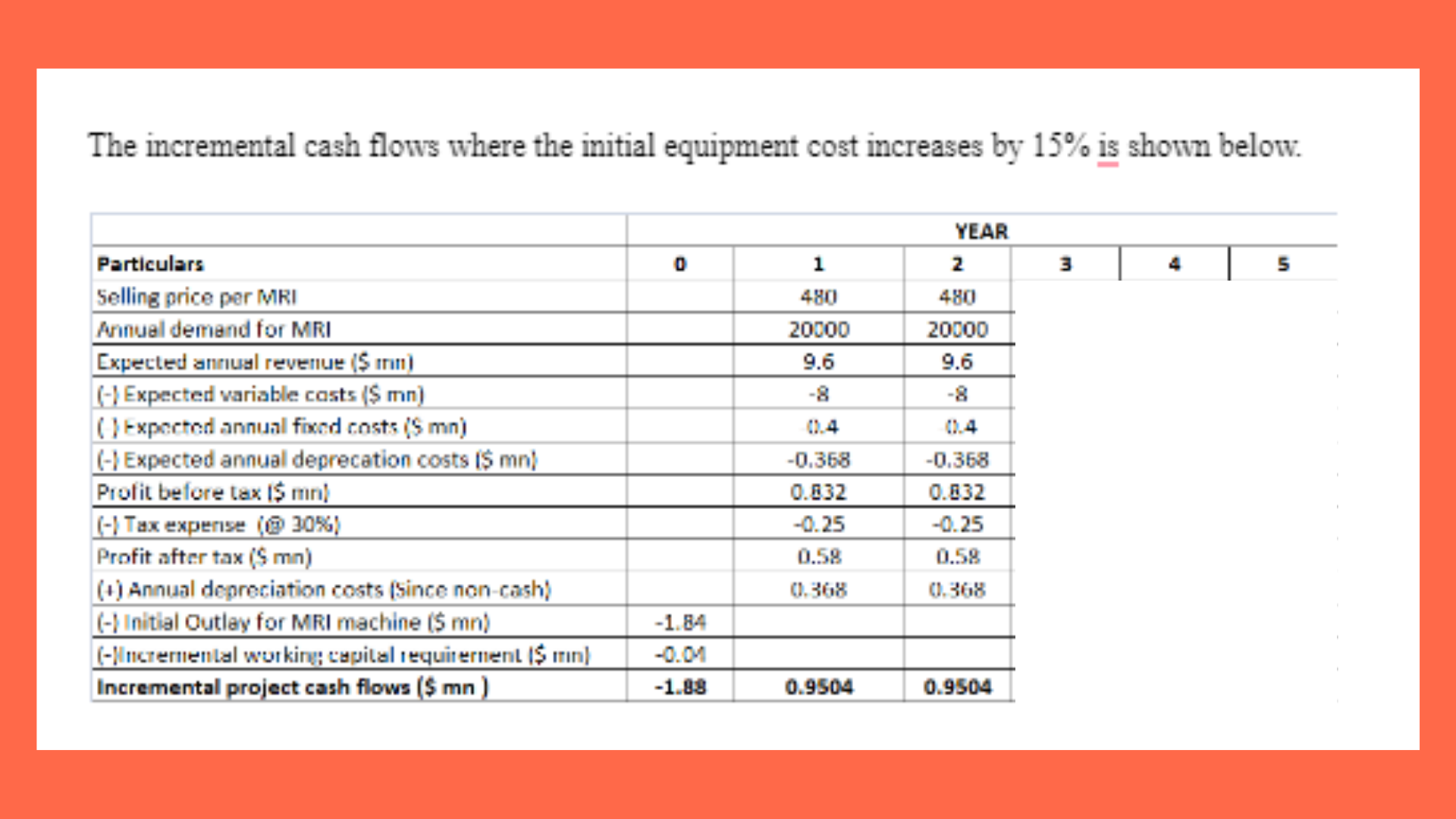 GSBS6385 incremental cash flows where the initial equipment cost increases by 15 percent Table