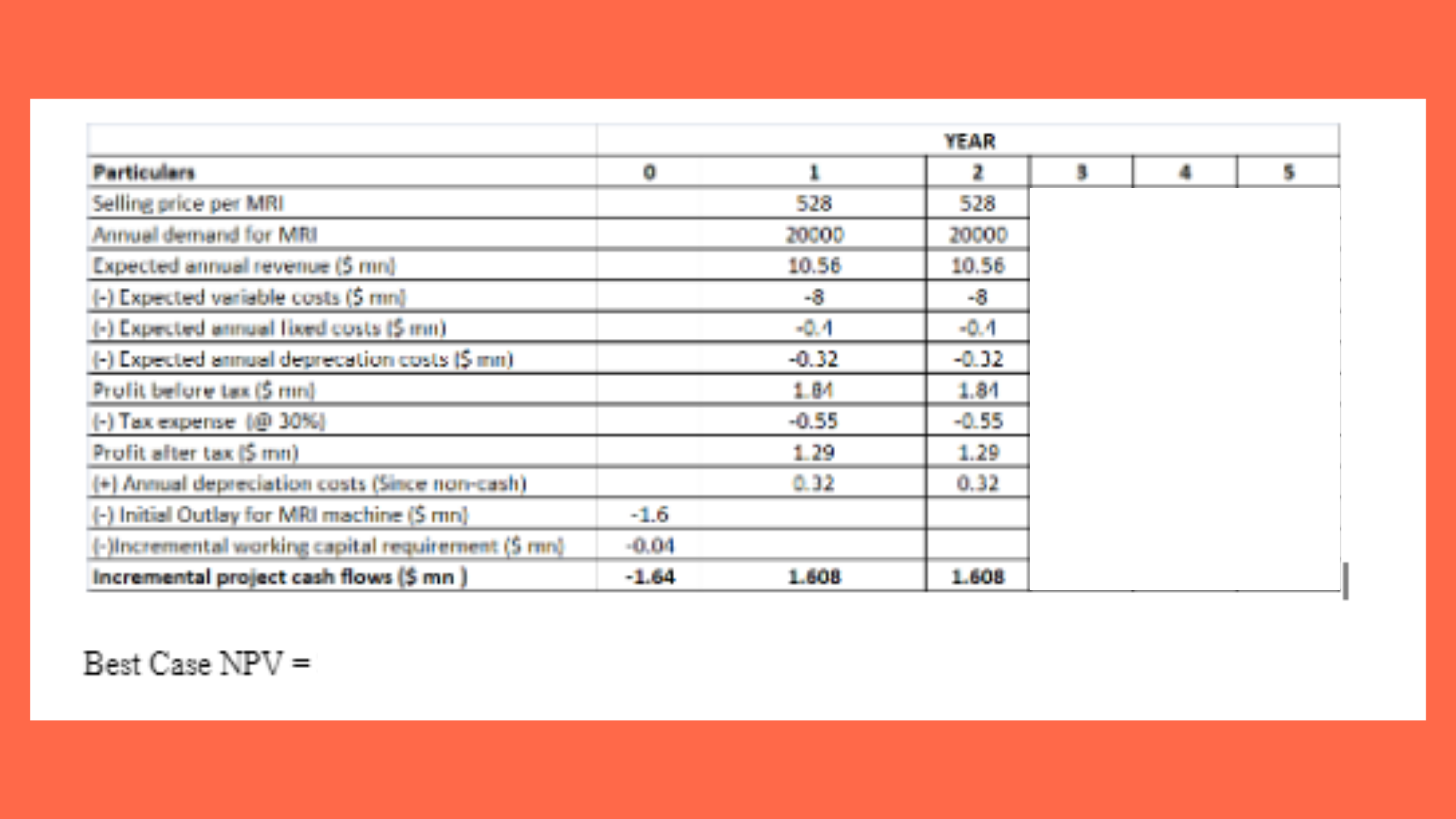 GSBS6385 incremental cash flows where the selling price increases by 10 percent Table