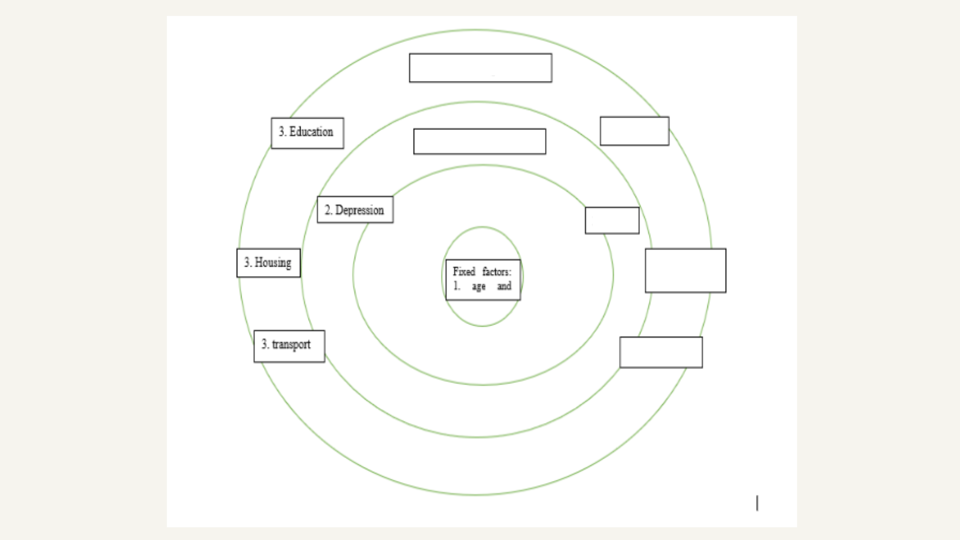 HSH703 Determinants of health issue Diagram