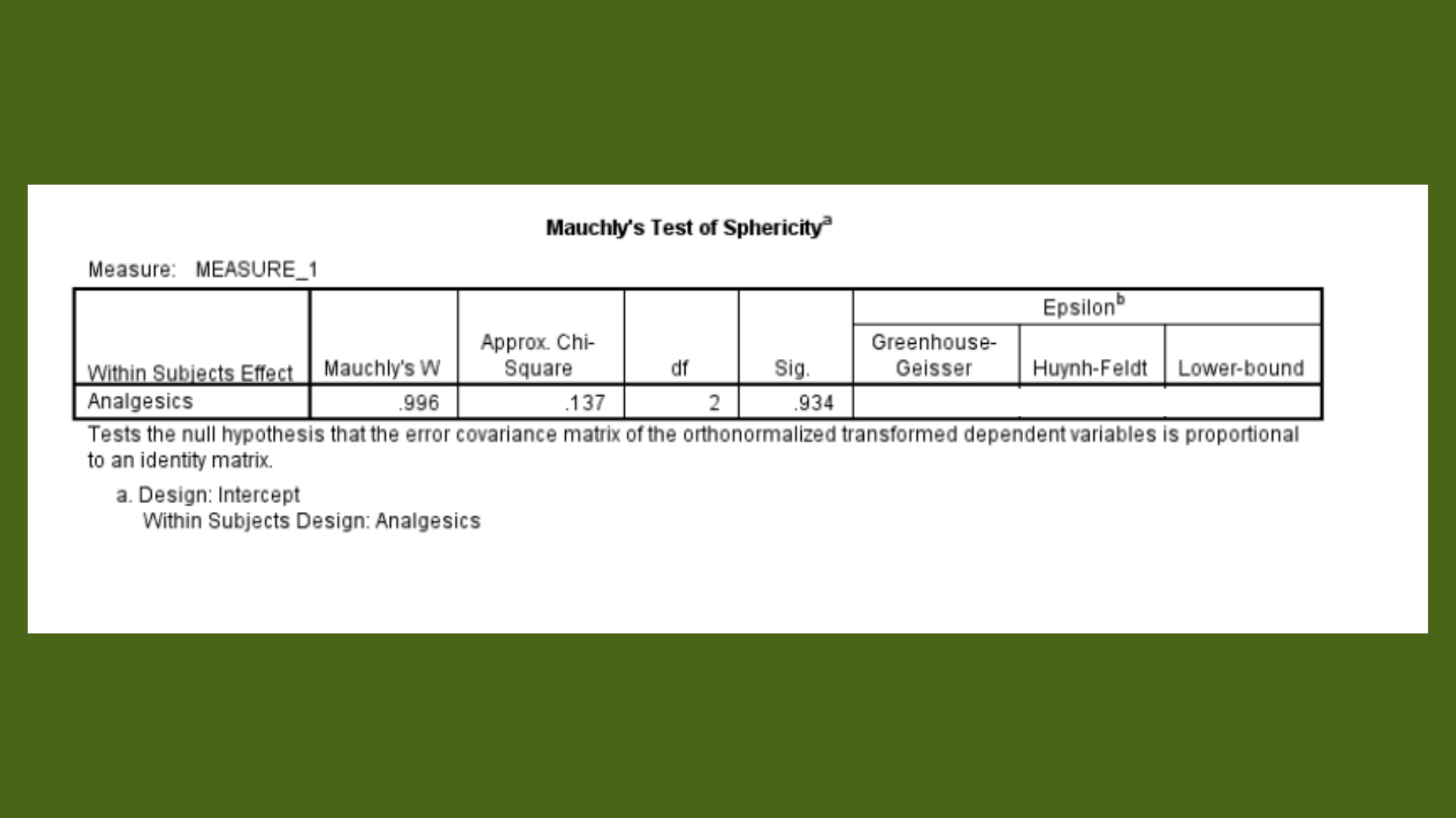 MAT5212 Question 1 Mauchly's Test of Sphericity Table