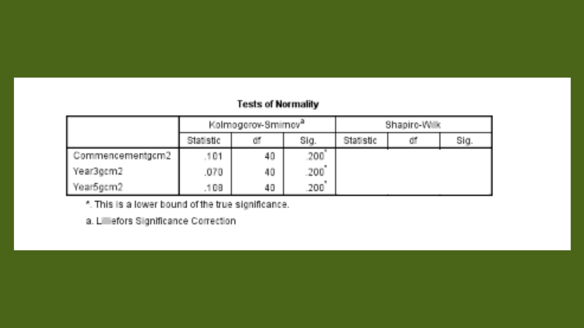 MAT5212 Question 1 Tests of Normality Table