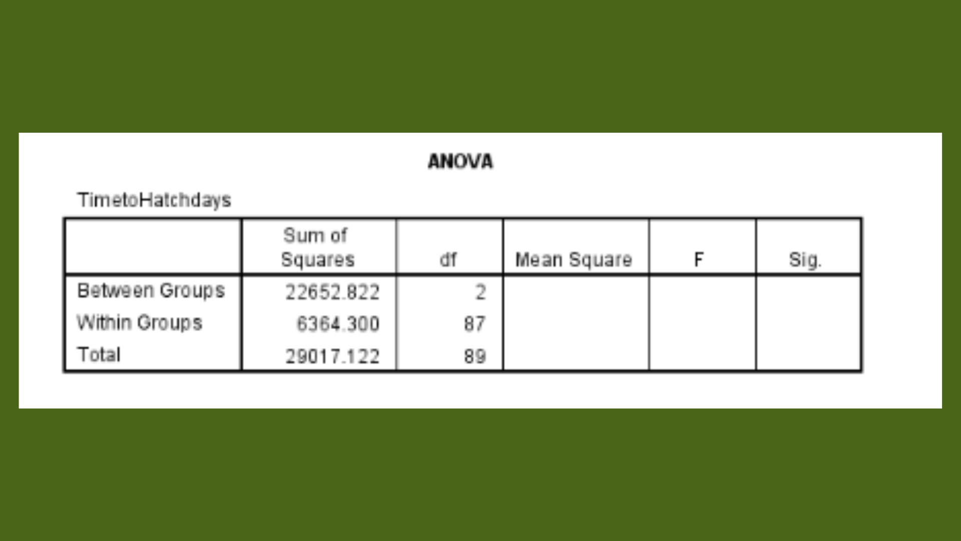 MAT5212 Question 2 ANOVA Table