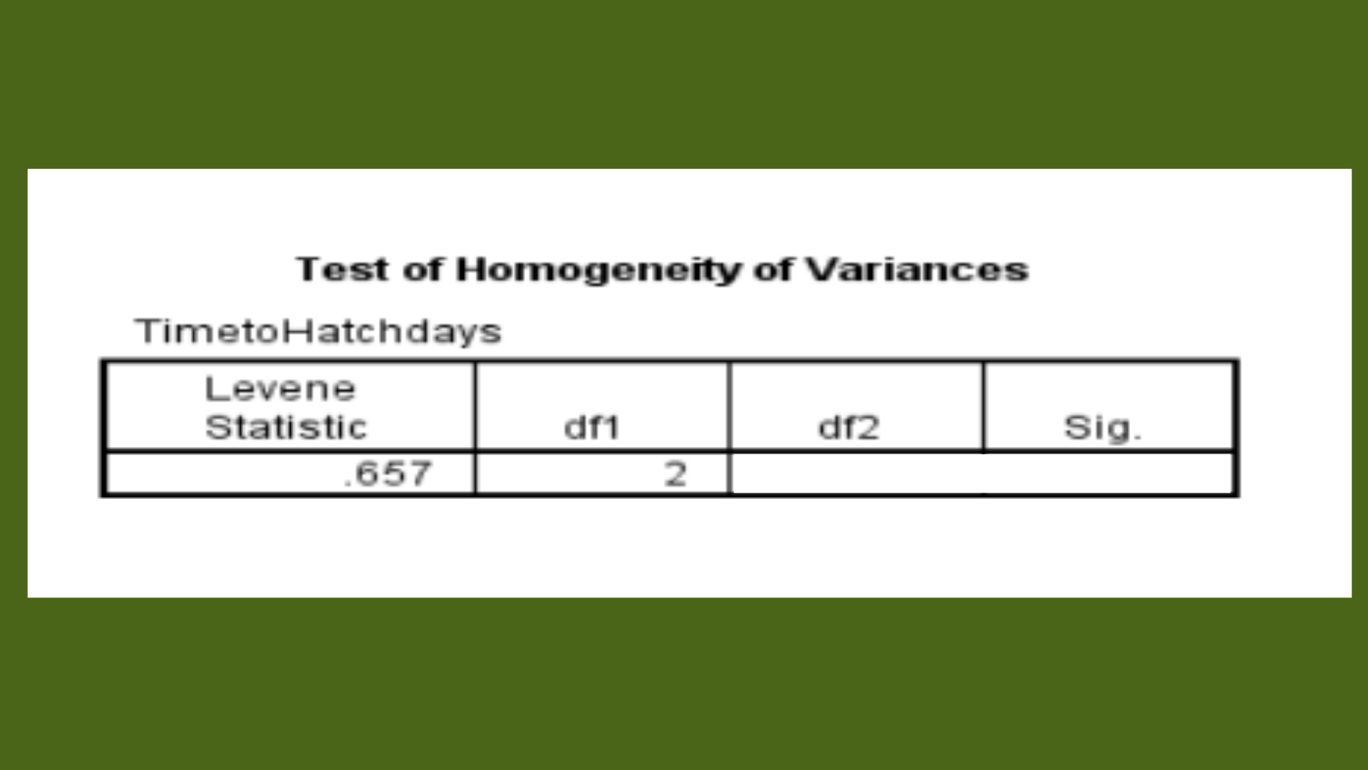 MAT5212 Question 2 Test of Homogeneity of Variance Table