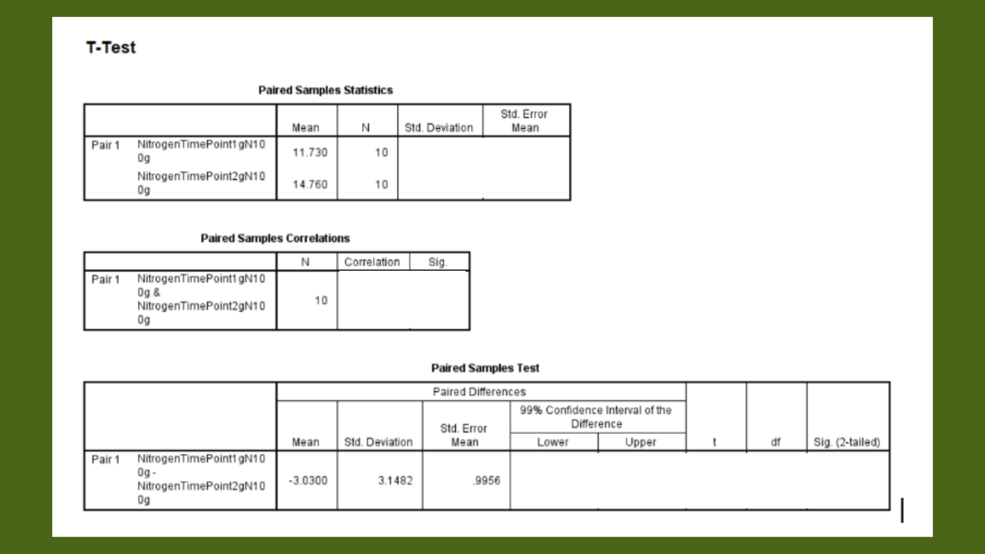 MAT5212 Question 3 T-Test Tables