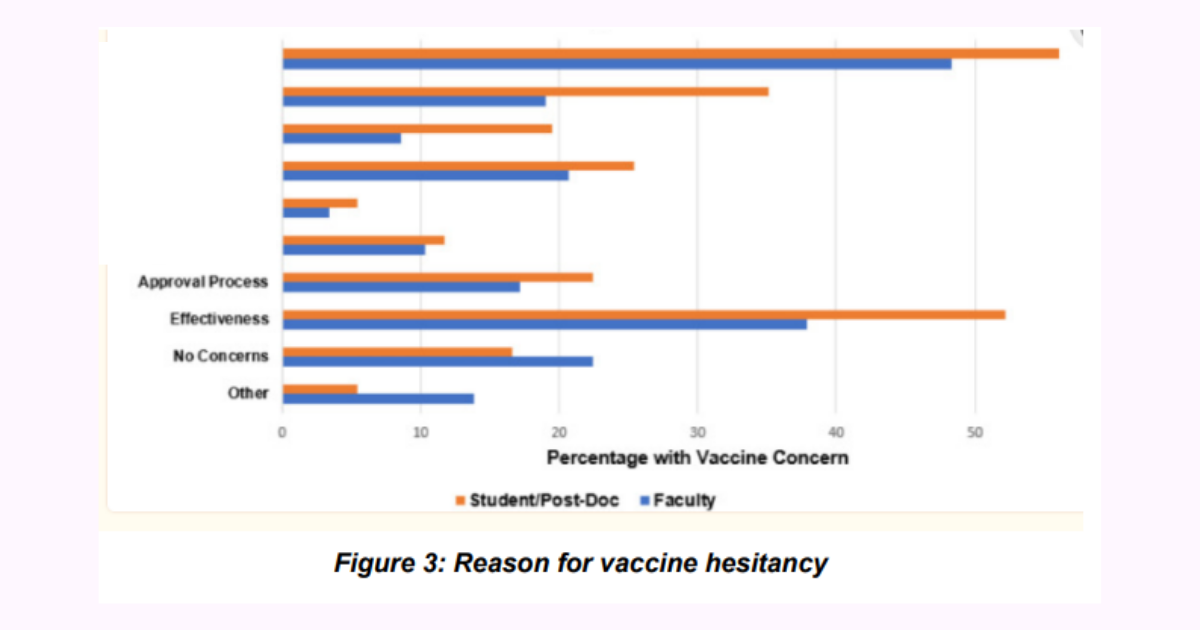 NRSG37 Reason for vaccine hesitancy figure