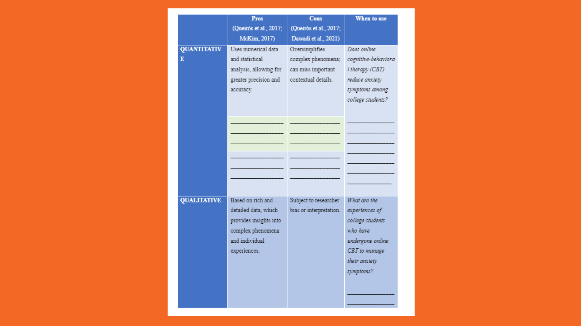 NUR5033 Pros and Cons Table Part 1