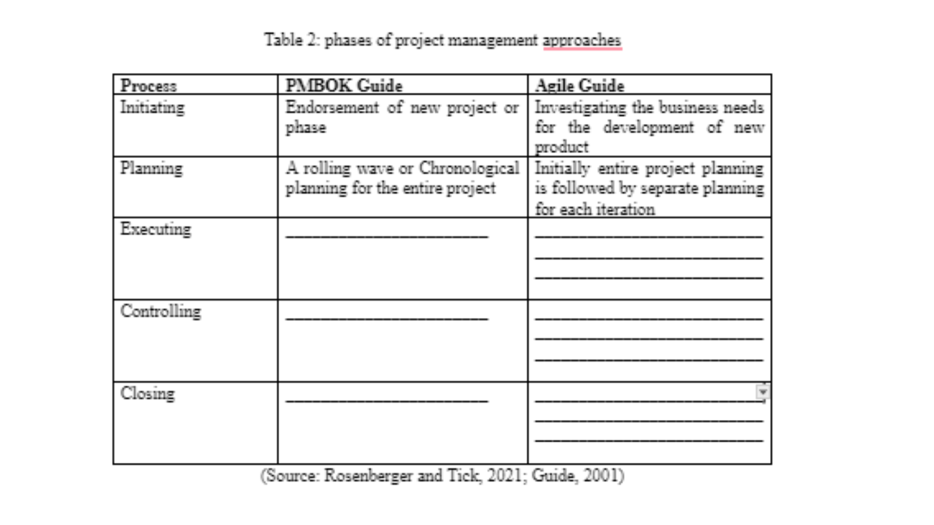 PROJ6000 Phases of Project Management approaches Table