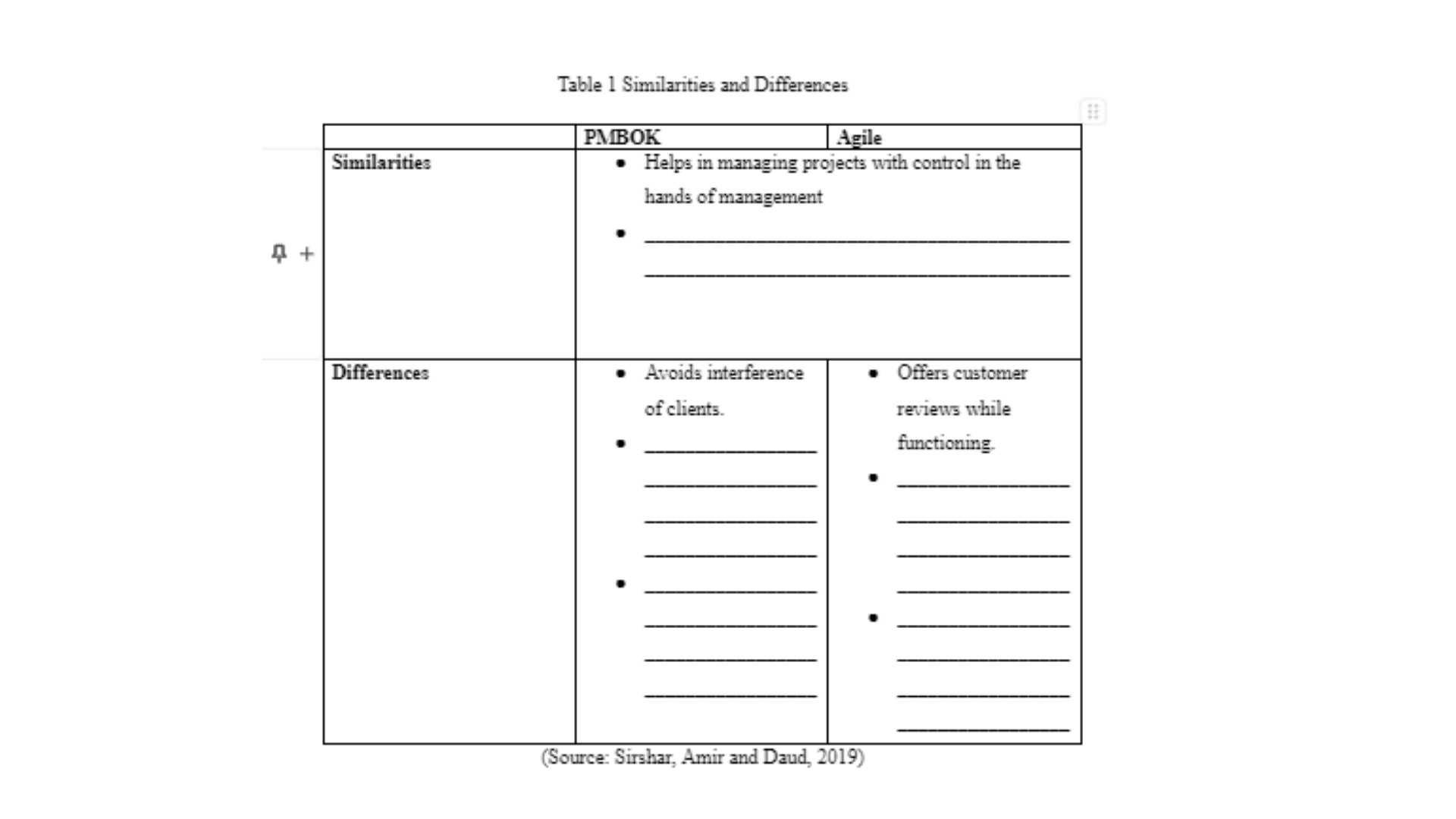 PROJ6000 Similarities and differences between PMBOK and Agile Table