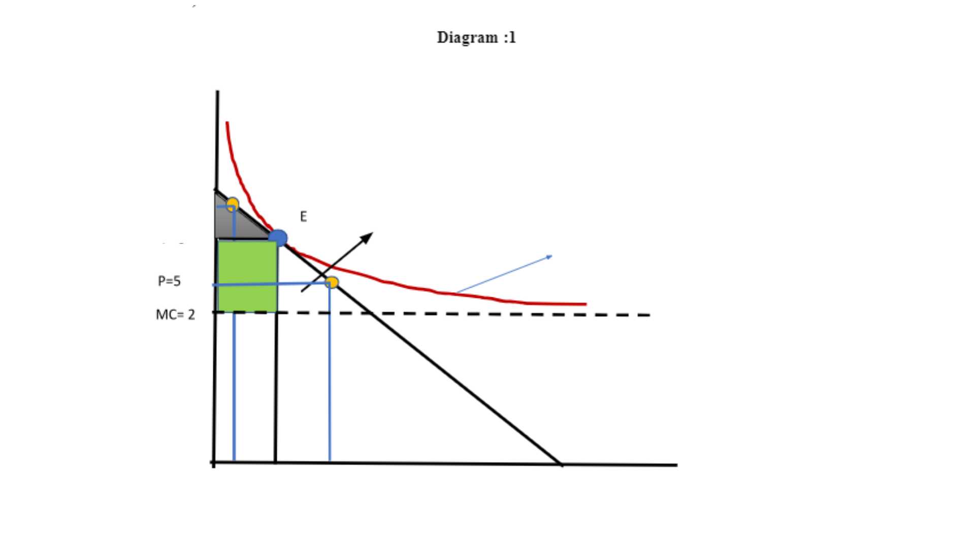 BLAW1002 Diagram 1