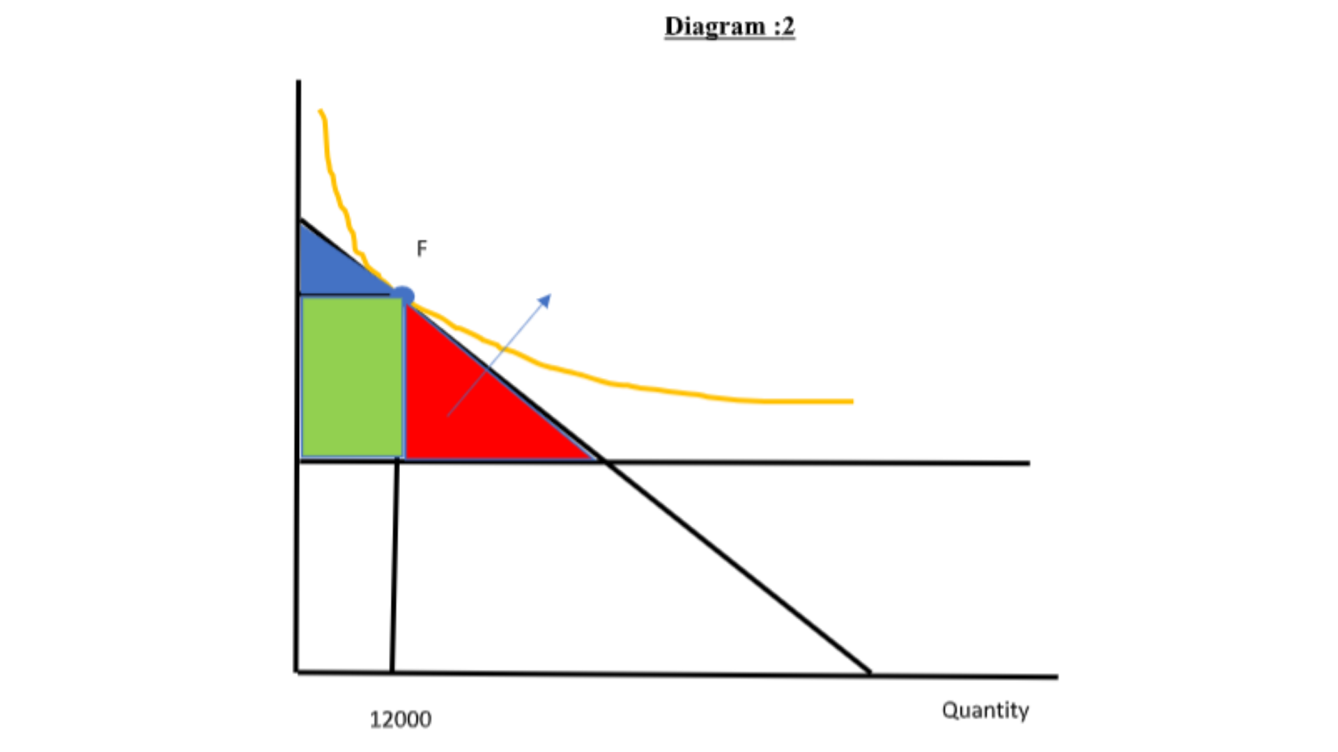 BLAW1002 Diagram 2