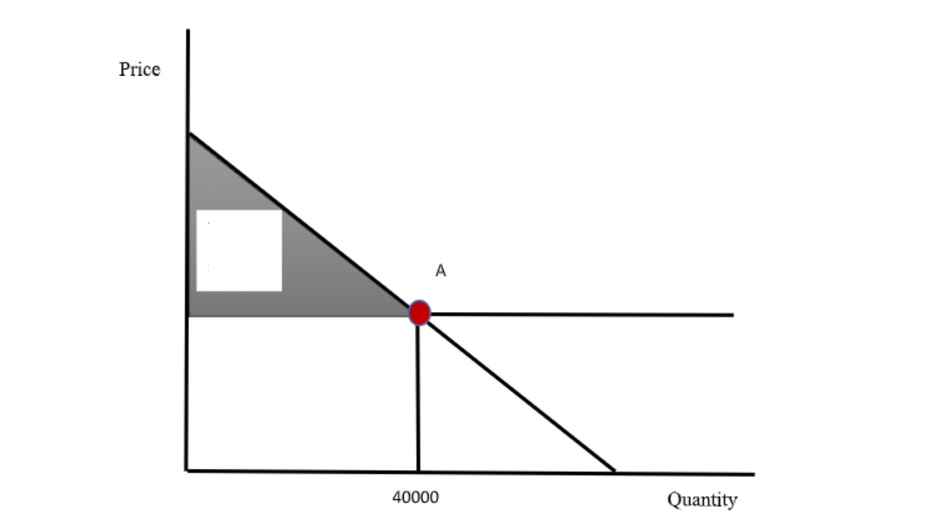 BLAW1002 Diagram 3
