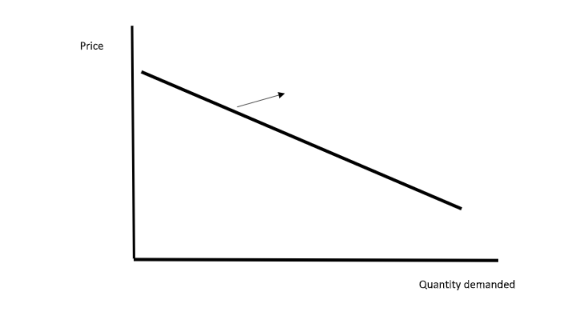 BLAW1002 Diagram 4