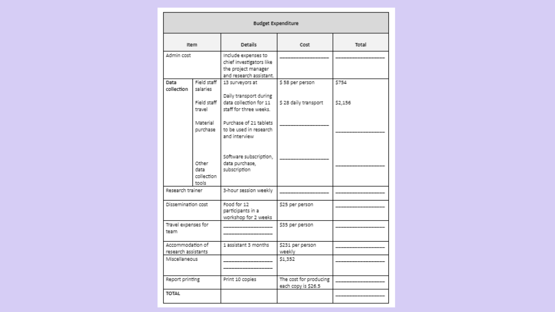 CAS101 Budget Expenditure
