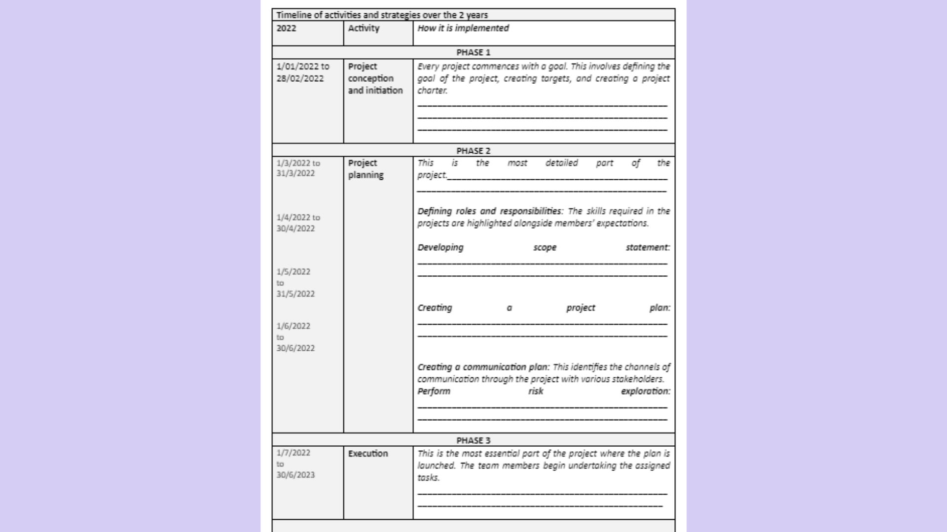 CAS101 Timeline of activities and strategies over the 2 years