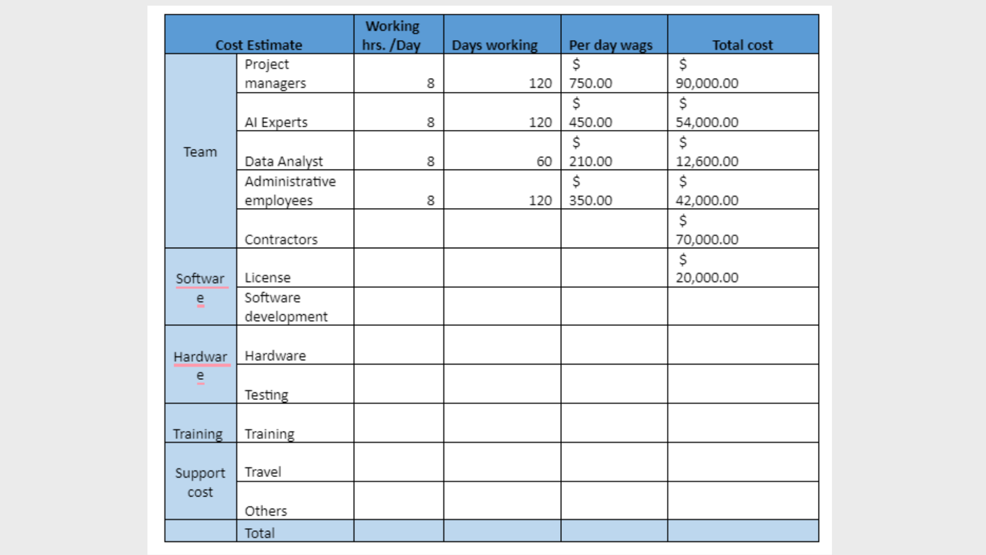 CIS5310 Budget details