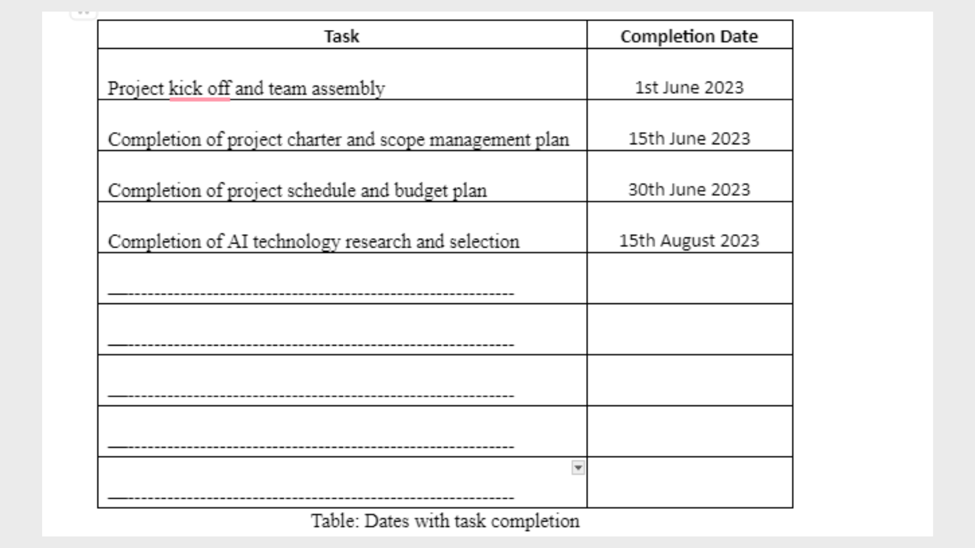 CIS5310 Dates with task completion