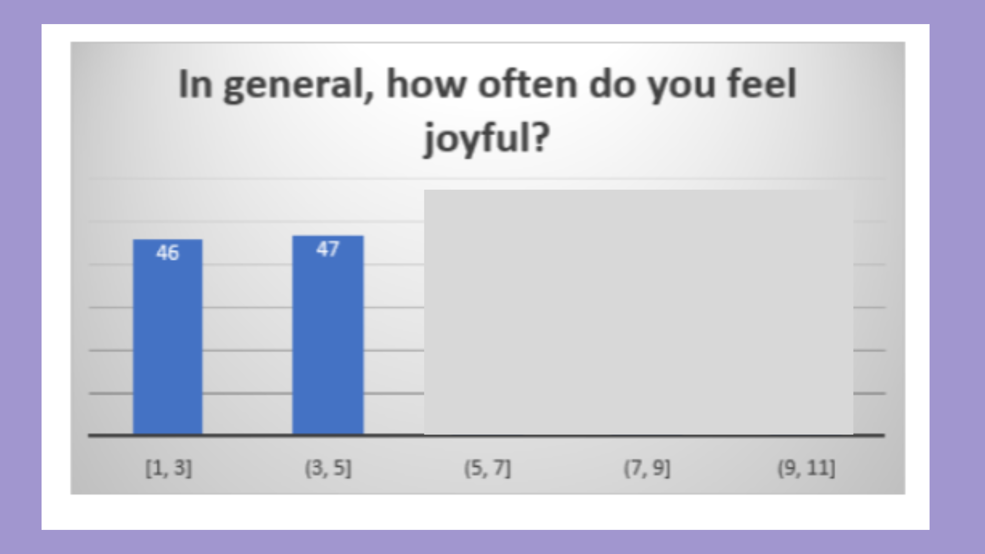 HPS121 In general how often do you feel joyful Results