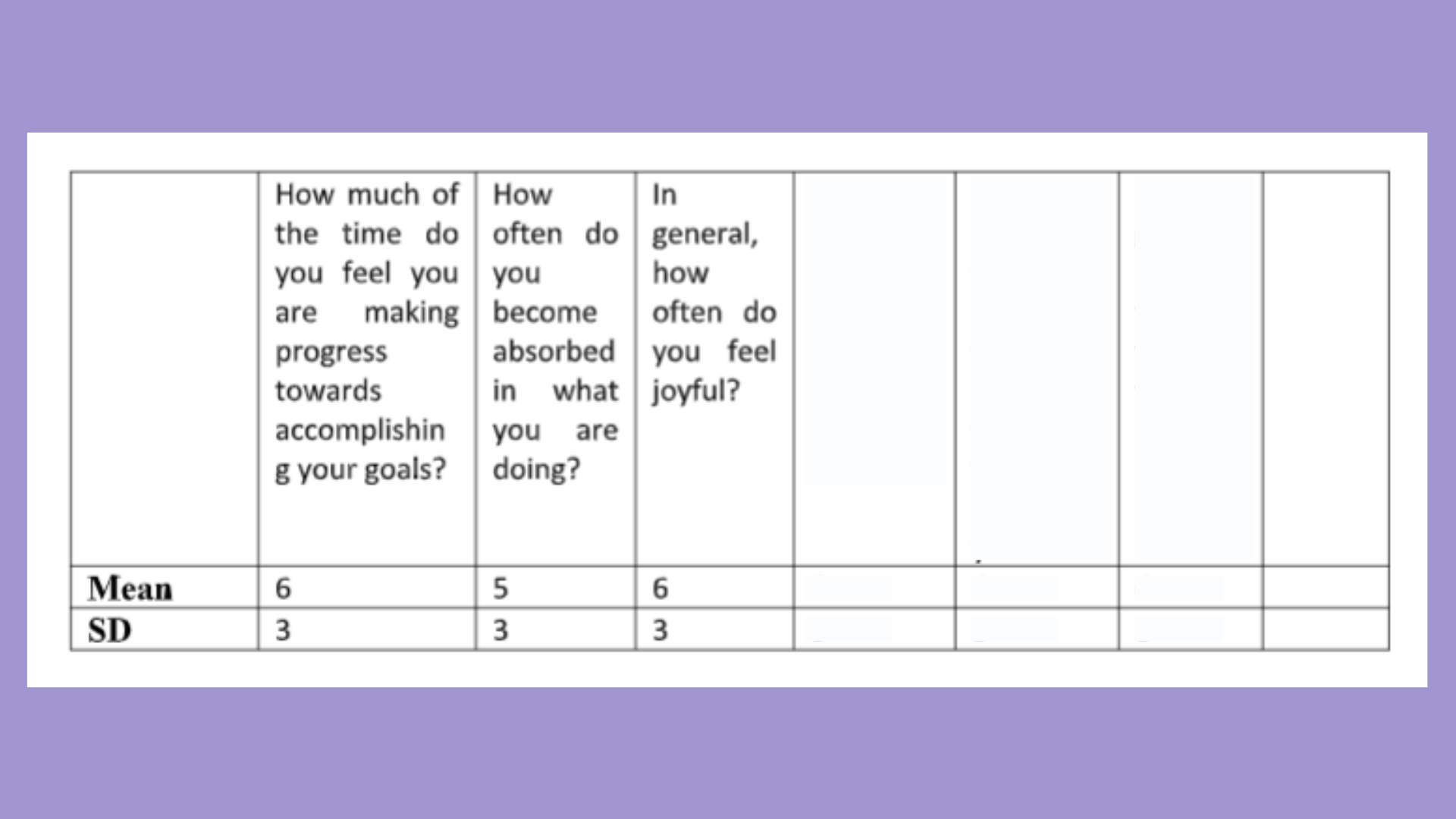 HPS121 Self reported health state results